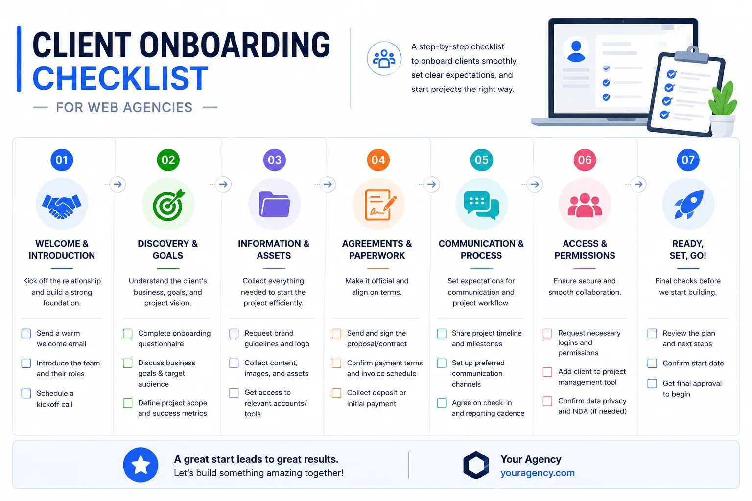 ClientOnboardingChecklistforWebAgencies