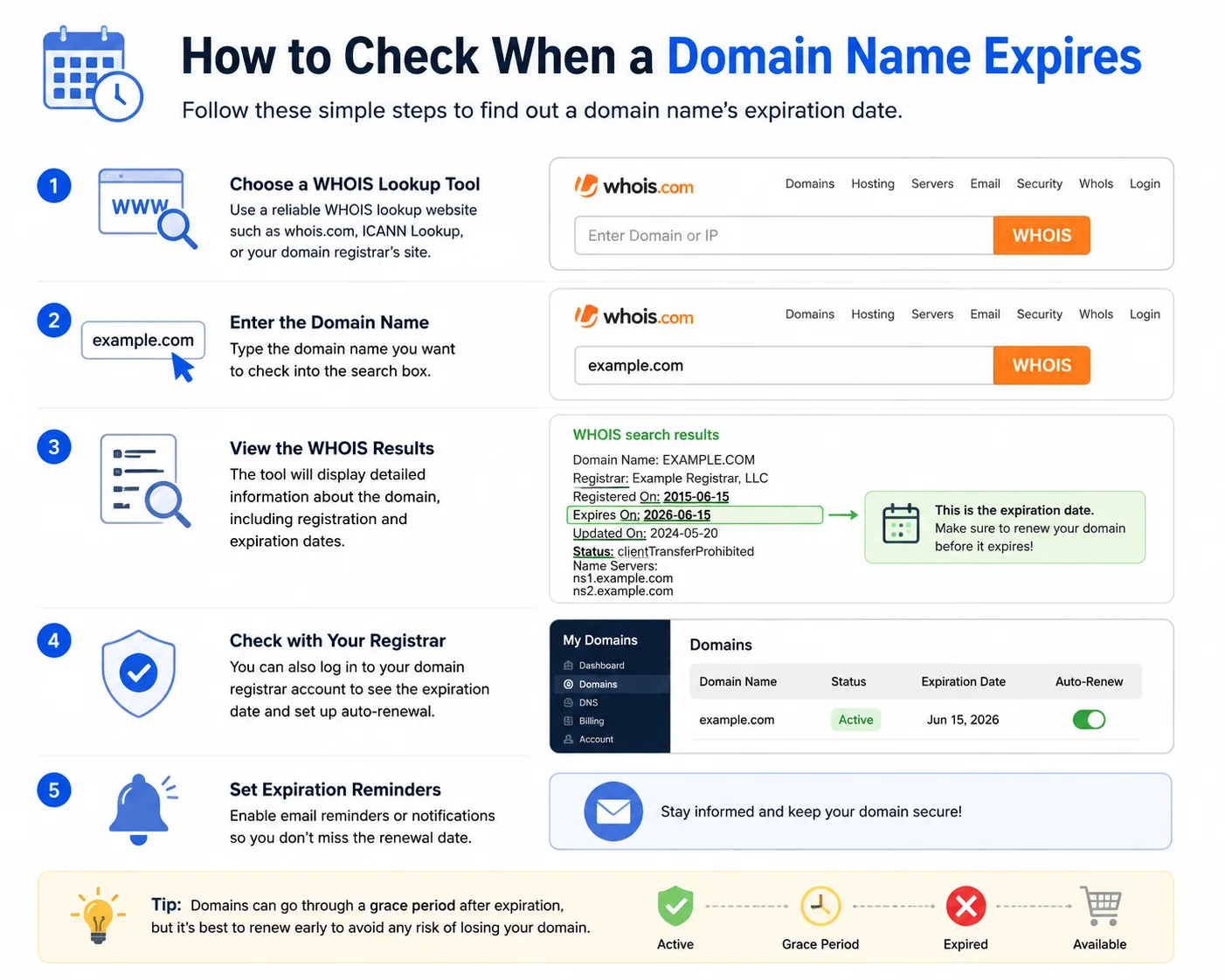 How to Check When a Domain Name Expires