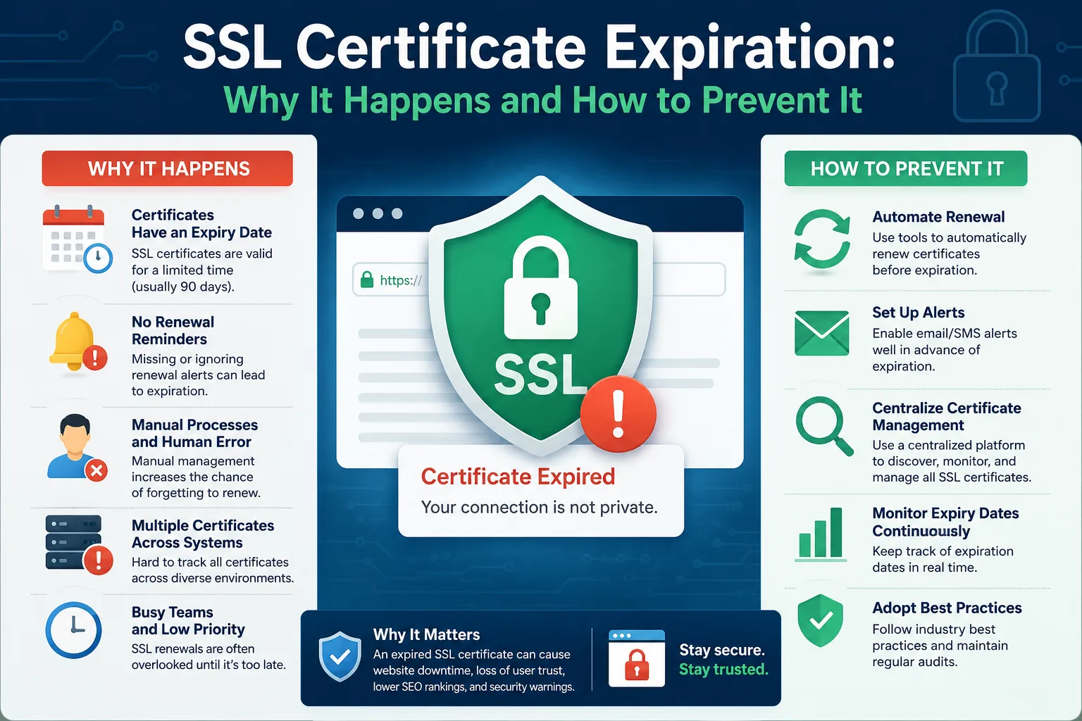 SSL Certificate Expiration: Why It Happens and How to Prevent It