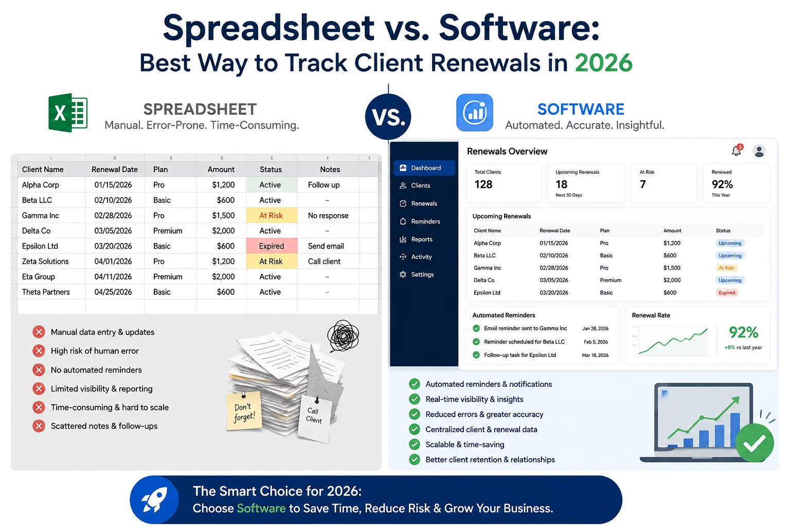 Tabelle vs. Software: Der beste Weg, Kundenverlängerungen 2026 zu tracken